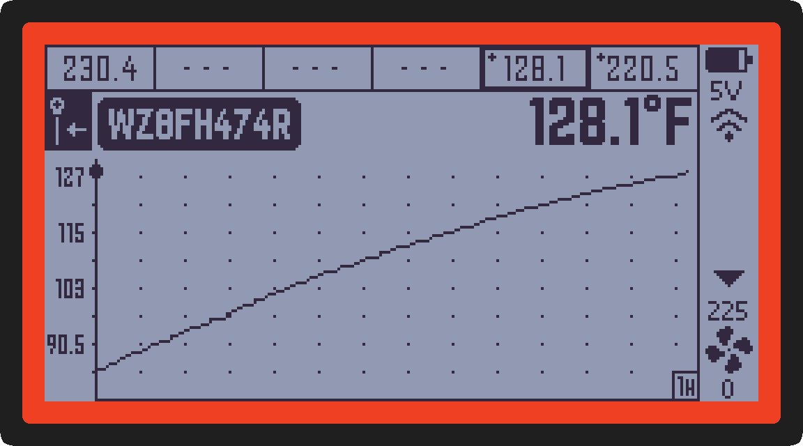 Channel Graph View