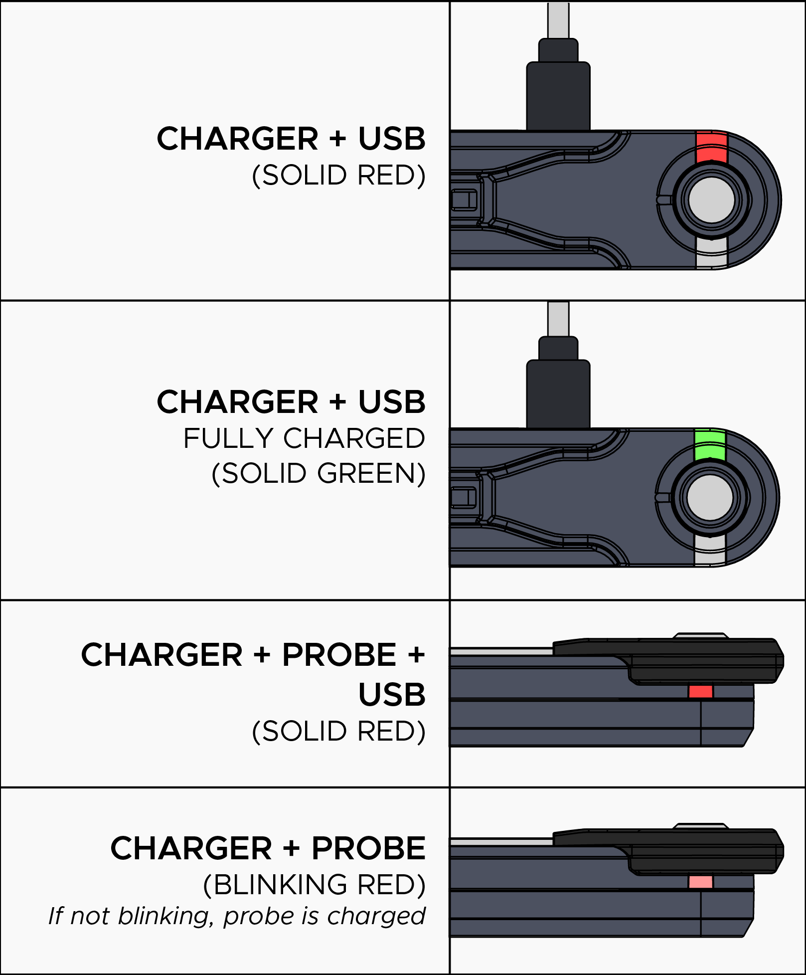 Pulse Charger LED Behavior